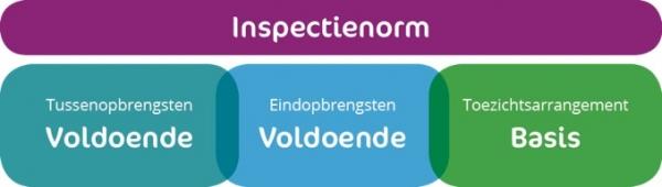Kindcentrum Regenboog basisschool in Nootdorp